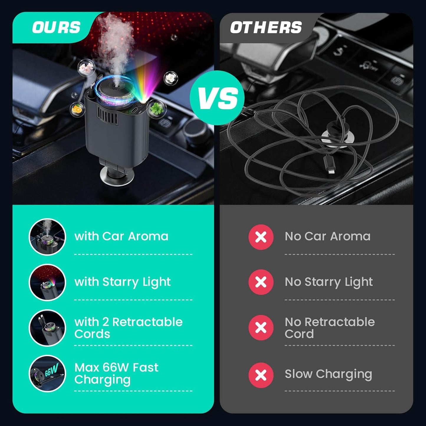 5-in-1 USBCar Charger with Aromatherapy & Starlight